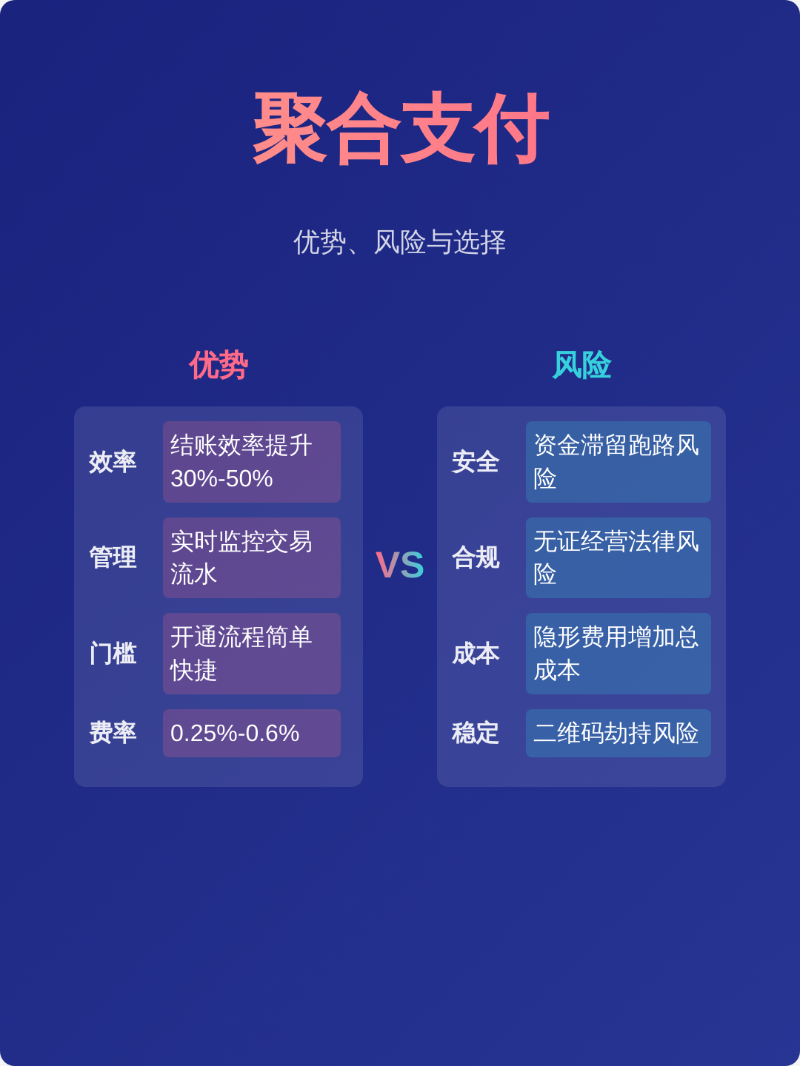 支付新生态：聚合支付引领未来