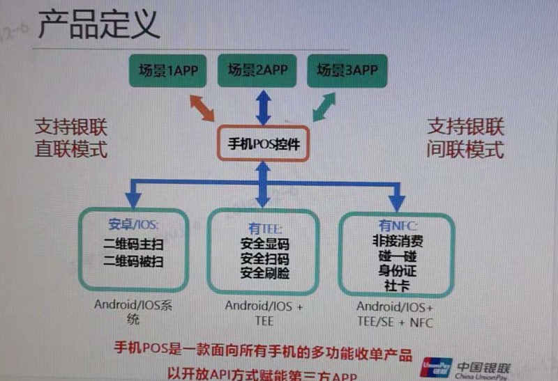 POS机办理