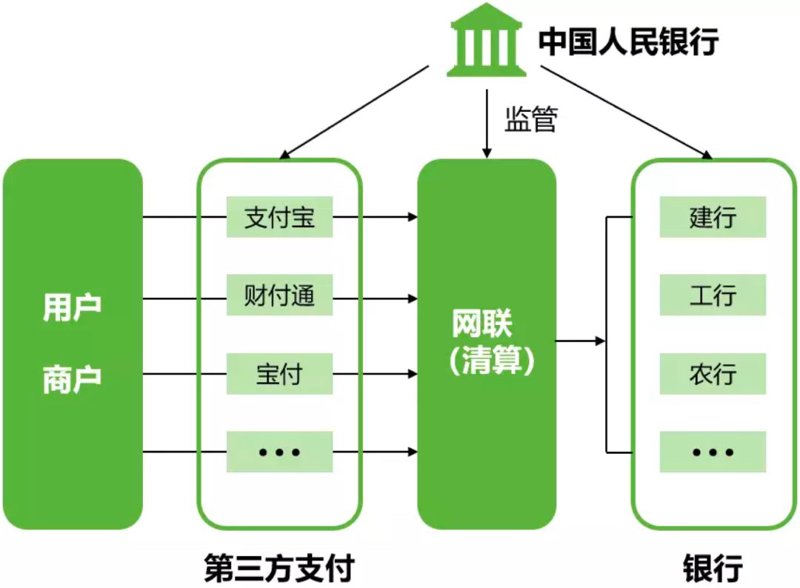 支付接口对接在电商行业的深度解析